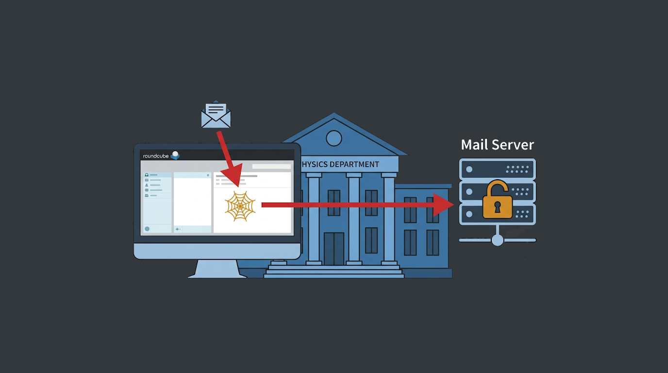 China-Linked Hackers Target US Universities via Roundcube