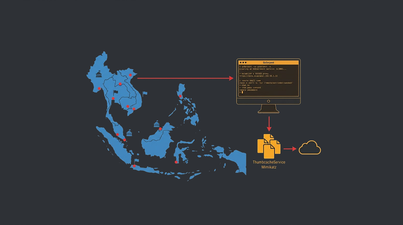 GoSerpent Malware Targets Southeast Asia Government Entities