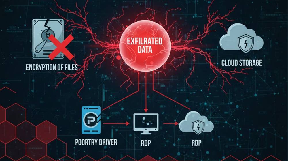 New Osiris Ransomware Targets Food Service Operators in Southeast Asia