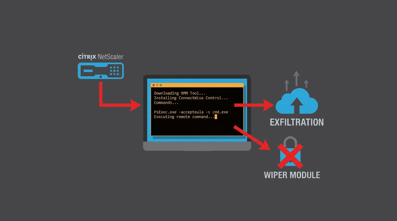 Anubis Ransomware Exploits Citrix Bleed 2 for Initial Access