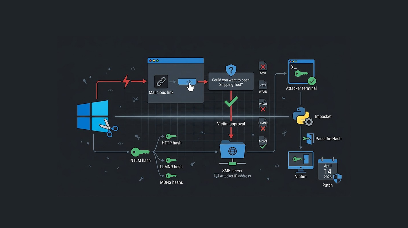 Windows Snipping Tool NTLM Hash Hijack Steals Credentials