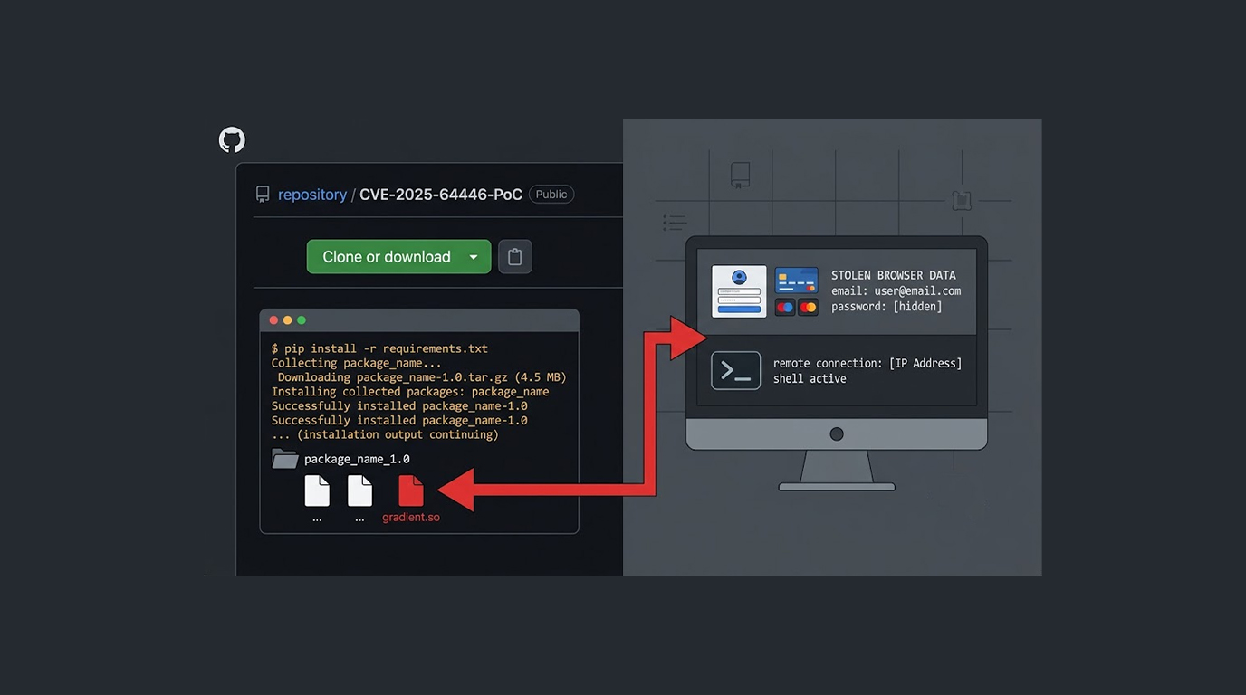 ChocoPoC Malware Targets Researchers via Fake Exploits
