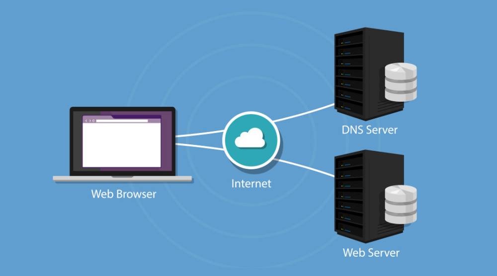 DNS Attacks: How Hackers Redirect Your Traffic