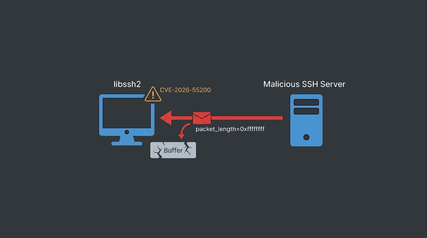libssh2 CVE-2026-55200 Critical Heap Overflow Flaw