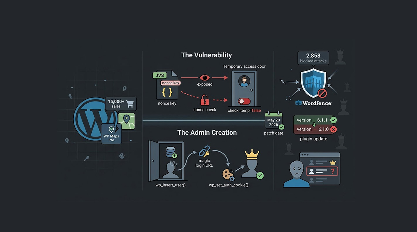 WP Maps Pro Privilege Escalation Leads to Site Takeover