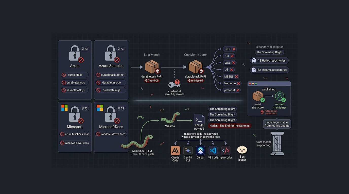 Miasma Supply Chain Attack Hits 73 Microsoft GitHub Repos