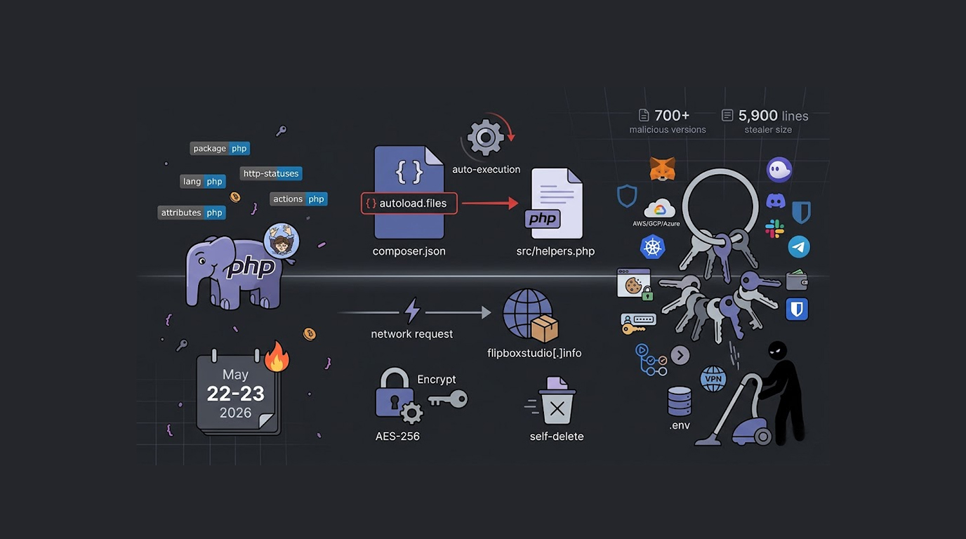 Laravel Lang PHP Supply Chain Attack Steals Credentials
