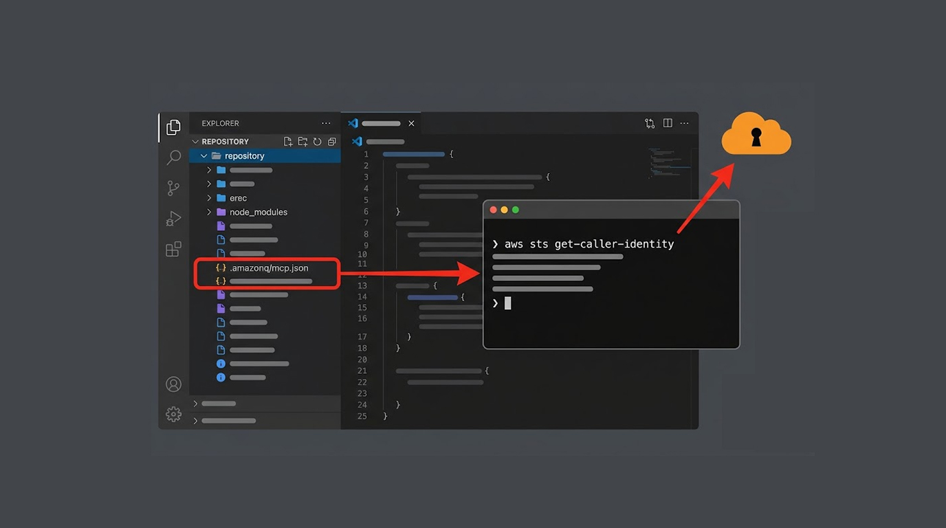 Amazon Q Developer Flaw Exposed Cloud Credentials
