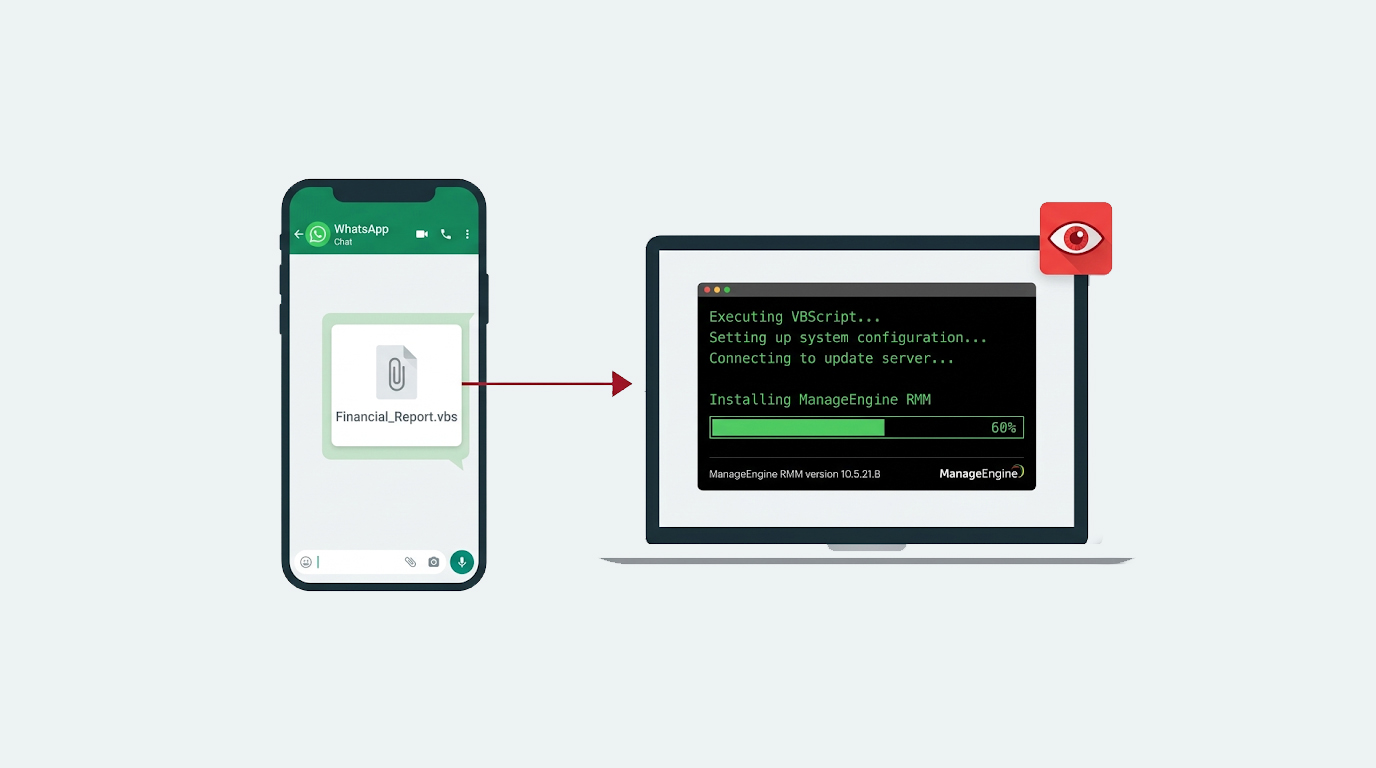 WhatsApp VBScript Malware Installs RMM Backdoors