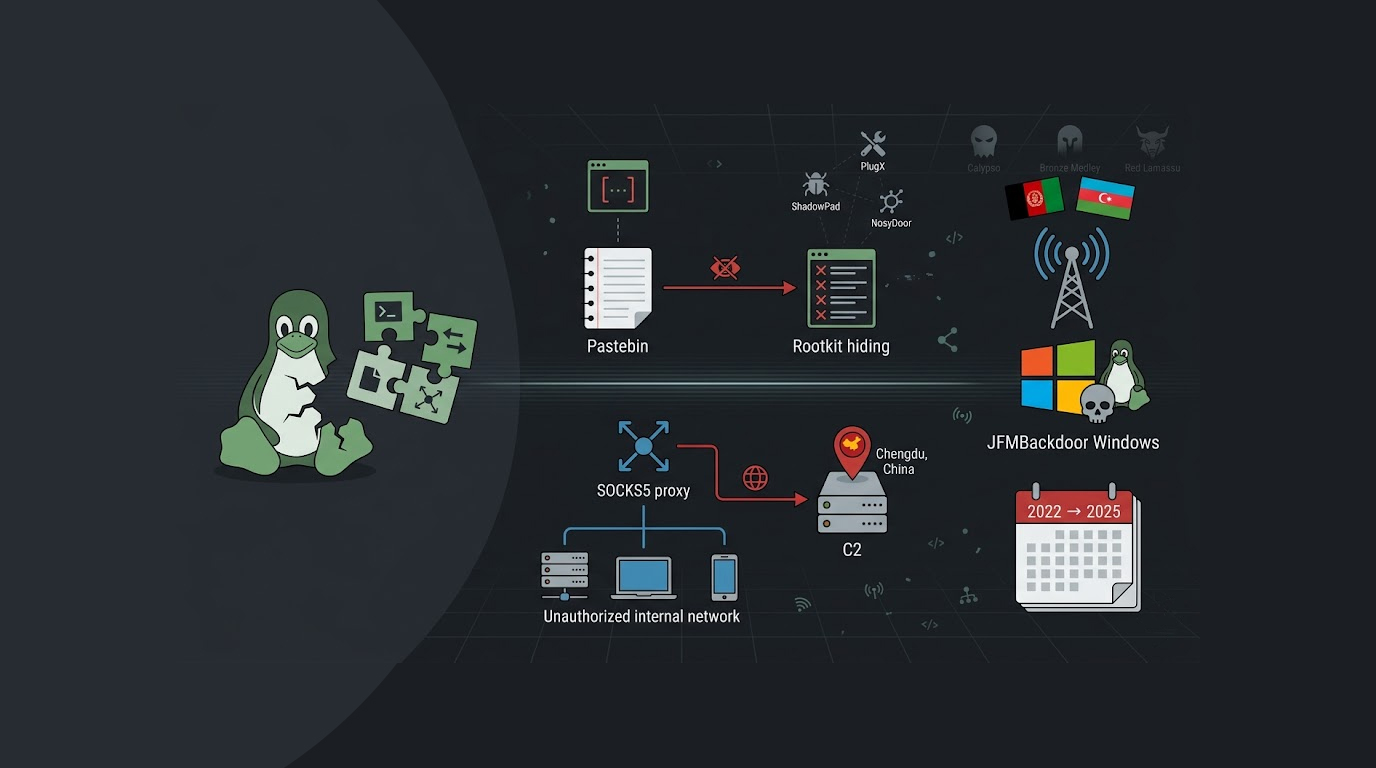 Showboat Linux Malware Targets Telecom Since 2022